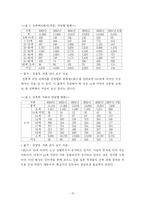 [졸업] [사회학-전자팔찌제도] 전자팔찌제도에 관한 고찰-15