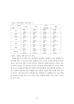 [졸업] [사회학-전자팔찌제도] 전자팔찌제도에 관한 고찰-16