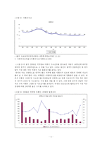 [사회학-이륜차 교통사고] 이륜차 교통사고에 관한 고찰-6