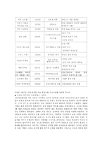 [환경]태안 앞바다 원유누출사고로 살펴본 환경사고 대책-2