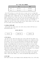 [경영학,중소기업] 중소기업의 경쟁력 향상 방안-3