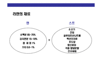 [라면에 대한 이해] 라면에 대한 이해-9