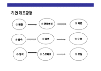 [라면에 대한 이해] 라면에 대한 이해-10