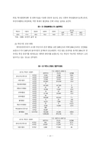 [졸업논문][관광학] 부천 문화도시 조성의 현황 및 과제 -5대 문화사업을 중심으로-18