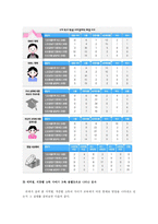 [교육행정] 빈부격차와 교육불평등-6