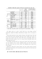 [교육행정] 빈부격차와 교육불평등-8