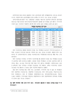 [교육행정] 빈부격차와 교육불평등-9