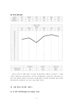 [아동상담] 아동 심리평가 사례-2