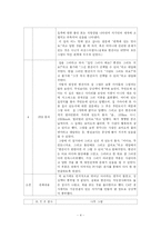 [아동상담] 아동 심리평가 사례-4
