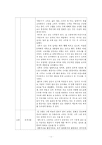 [아동상담] 아동 심리평가 사례-6