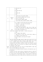 [아동상담] 아동 심리평가 사례-10