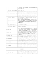 [아동상담] 아동 심리평가 사례-16