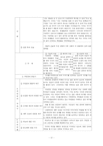 [아동상담] 아동 심리평가 사례-17
