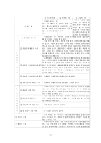 [아동상담] 아동 심리평가 사례-19