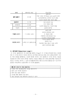 교육의 심리적 기초-6