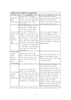 교육의 심리적 기초-7