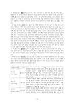 교육의 심리적 기초-19