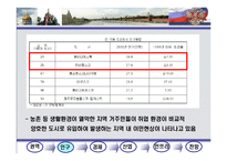 러시아 연해주 권역분석-4