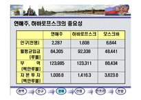 러시아 연해주 권역분석-6