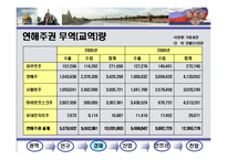 러시아 연해주 권역분석-7