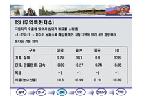 러시아 연해주 권역분석-9