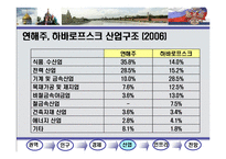 러시아 연해주 권역분석-10