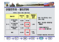 러시아 연해주 권역분석-11