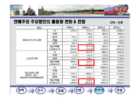 러시아 연해주 권역분석-14