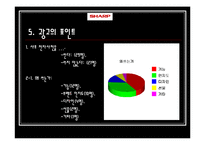 [광고카피] 샤프 전자 RD-CX100 광고 제작-17