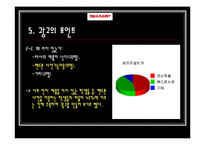 [광고카피] 샤프 전자 RD-CX100 광고 제작-18