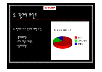 [광고카피] 샤프 전자 RD-CX100 광고 제작-19