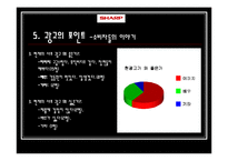 [광고카피] 샤프 전자 RD-CX100 광고 제작-20