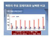 북한경제 현황과 경제발전-14