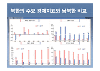 북한경제 현황과 경제발전-18