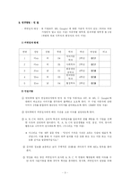 [소비자심리학] KT, MS, 구글의 이미지 비교-3