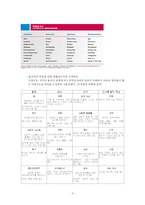 [소비자심리학] KT, MS, 구글의 이미지 비교-5