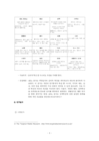 [소비자심리학] KT, MS, 구글의 이미지 비교-6