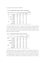 [광고기획안] 학교폭력에 대한 광고제작-3