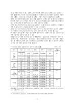 사회복지종사자의 전문성 강화를 위한 방안-10