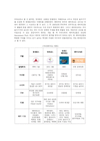 [문화산업기획론] 테마파크 기획-3