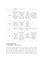 [문화산업기획론] 테마파크 기획-4