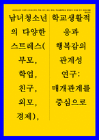 사회복지조사론 남녀청소년의 다양한 스트레스(부모, 학업, 친구, 외모, 경제), 학교생활적응과 행복감의 관계성 연구 - 매개관계를 중심으로-1
