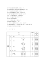 사회복지실무통계 설문조사 만들기-4