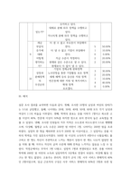 사회복지실무통계 설문조사 만들기-6