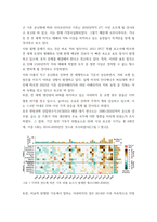세계의정치와경제 바나나 제국의 몰락 읽고 이러한 식량 문제를 묘사하고 대안에 관한 자기 생각을 서술하시오-4