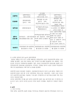 [도시행정] 도시주택문제 - 임대주택-6