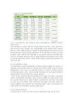 [도시행정] 도시주택문제 - 임대주택-11