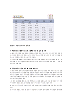 [도시행정] 도시주택문제 - 임대주택-13