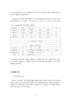 [행정계량분석] 한국 프로골프 선수들의 상금획득에 영향을 미치는 요인 분석-7
