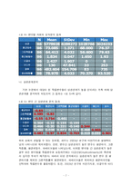[행정계량분석] 한국 프로골프 선수들의 상금획득에 영향을 미치는 요인 분석-8